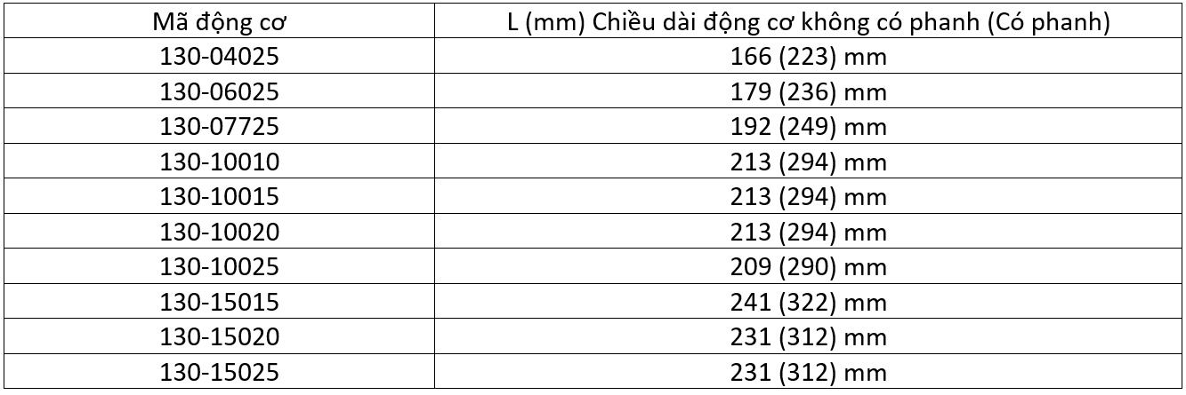 Cac ma dong co powmax mat bich 130mm