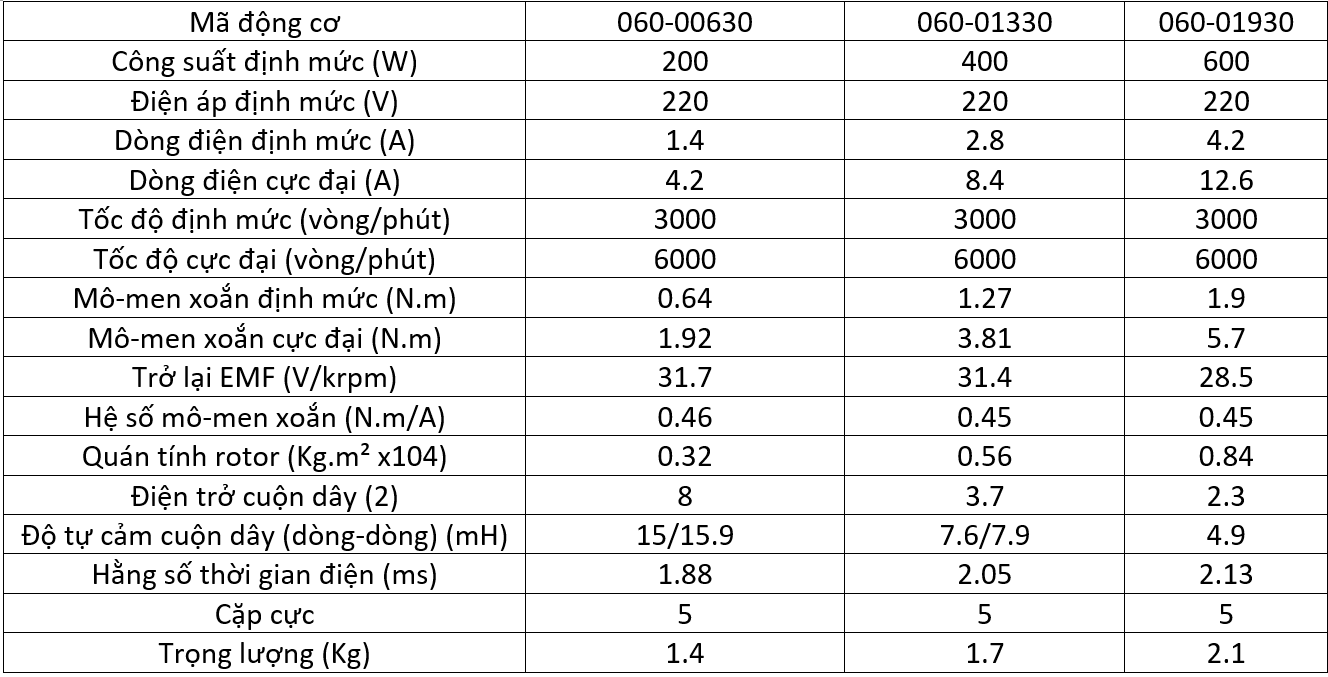 Thong so dong co Powmax mat bich 60mm