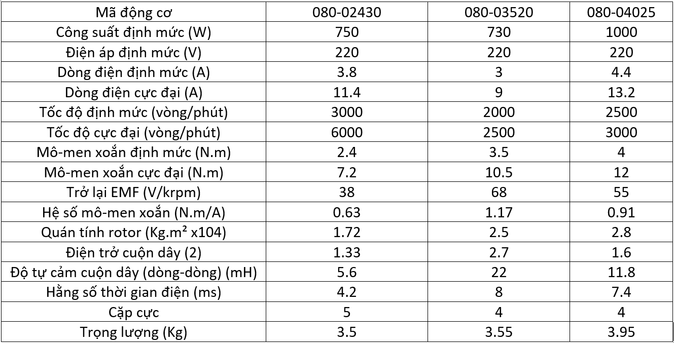 Thong so dong co powmax mat bich 80mm