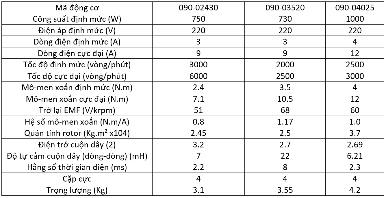 Thong so dong co servo powmax mat bich 90mm