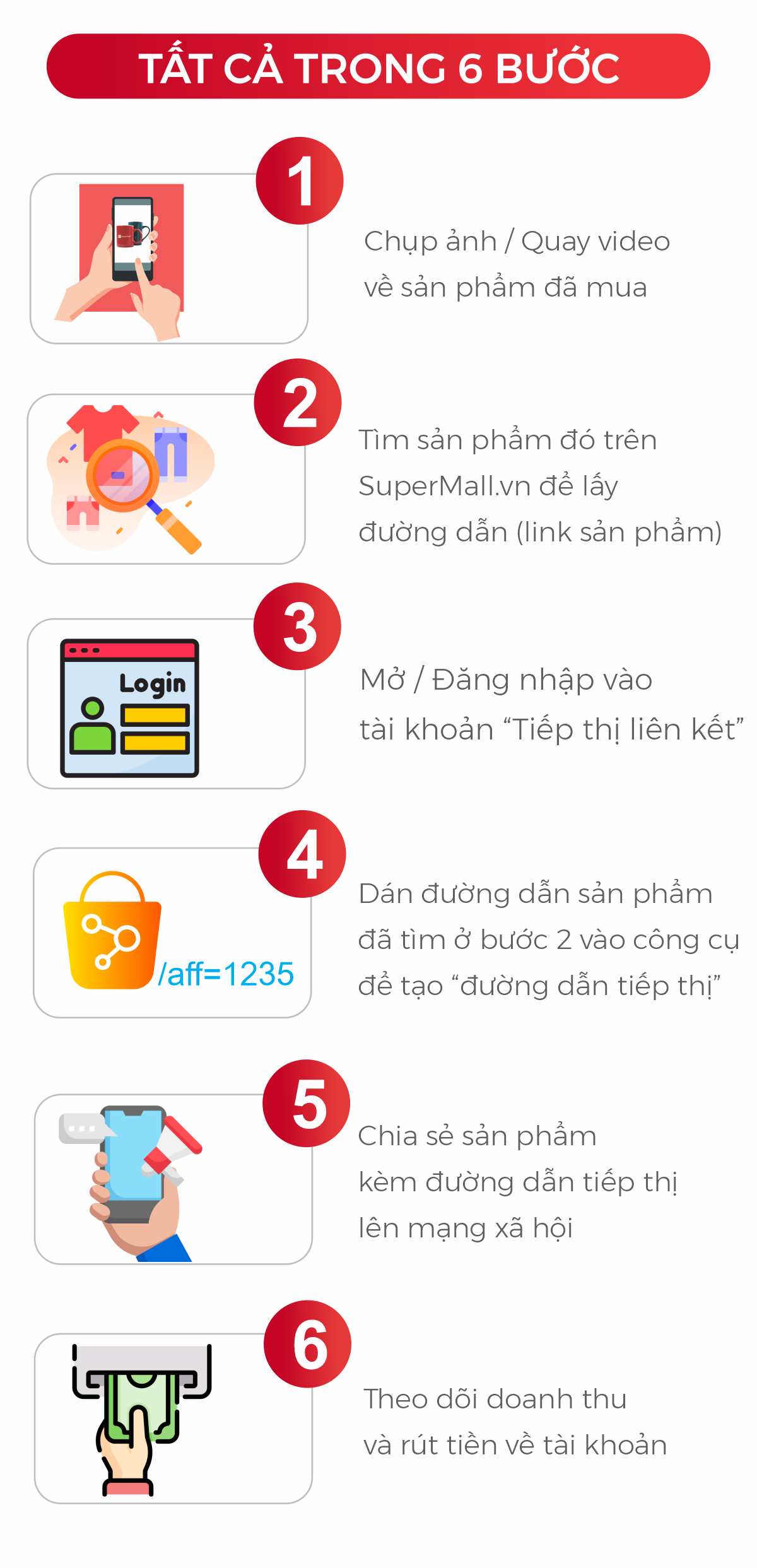 Hướng dẫn làm tiếp thị liên kết với SuperMall.vn