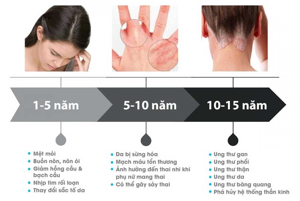Ngộ độc asen mãn tính và ngộ độc asen cấp tính
