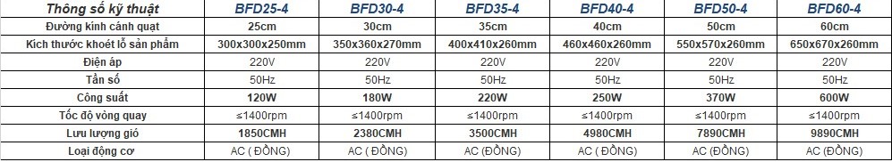 Quạt thông gió công nghiệp Genun BFD40-4