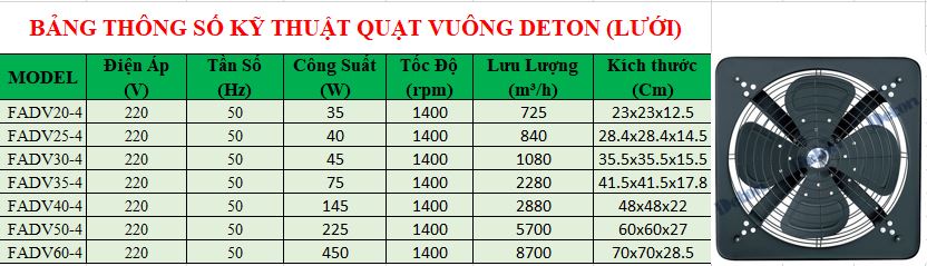 Quạt vuông Deton FADV60-4 (Lưới)