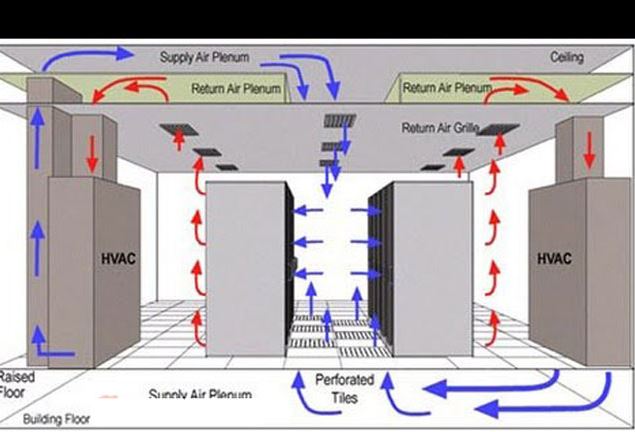 Hệ thống cấp gió tươi cho nhà xưởng Giải pháp hiệu quả cho không khí trong lành