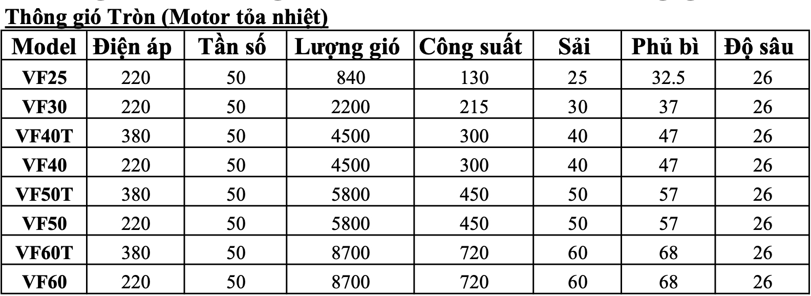 Quạt thông gió tròn Gale VF40