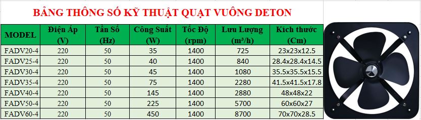 Quạt vuông Deton FADV20-4