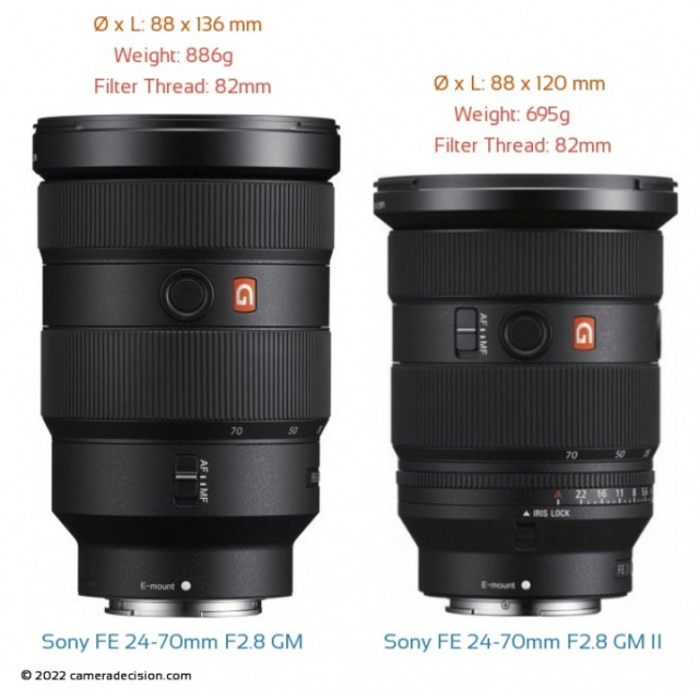 ống kính sony 24-70 gm2 nhỏ gọn