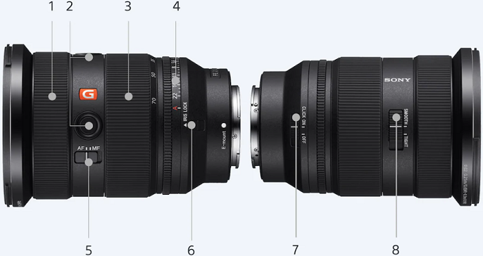 sony fe 24-70mm f2.8 gm ii thông số kỹ thuật