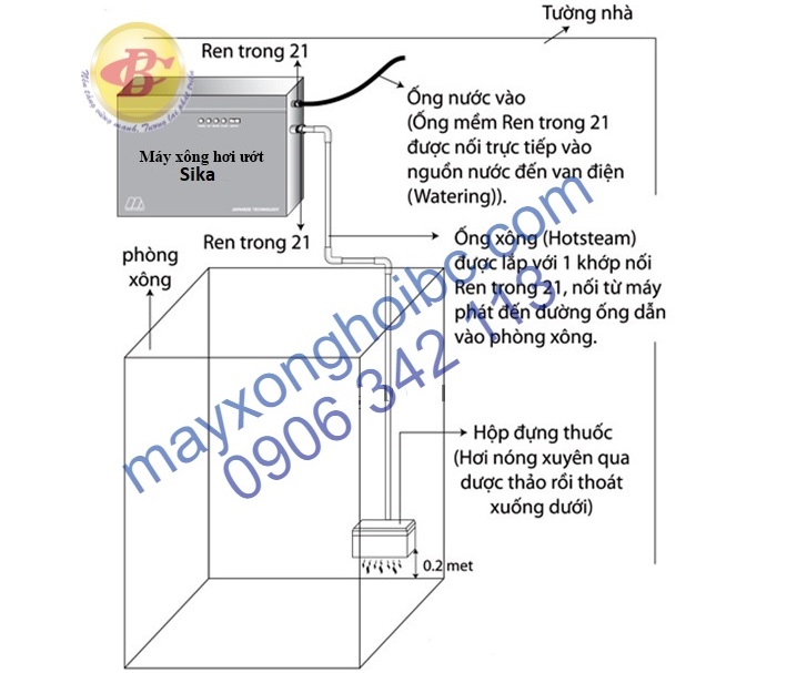 Cách lắp đặt máy xông hơi ướt Sika