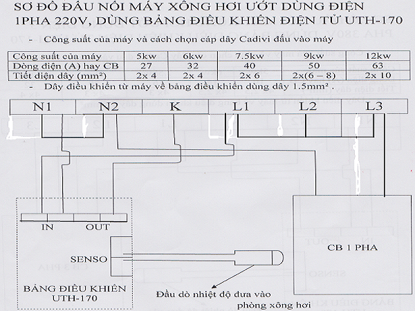 sơ đồ lắp đặt máy xông hơi bảo Châu BC