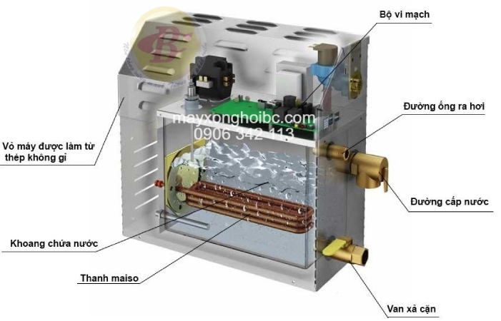cấu tạo máy xông hơi ướt sika