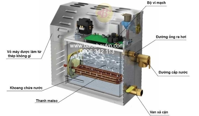 cấu tạo máy xông hơi ướt Sika