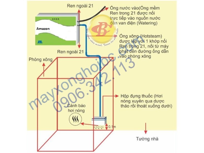 Lắp đặt máy xông hơi Amazon