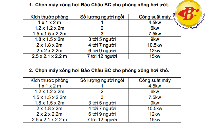 kích thước phòng xông hơi để chon máy xông hơi phù hợp