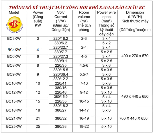 thông số kỹ thuật máy xông hơi khô Hàn quốc BC