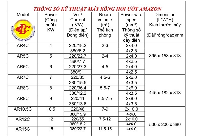 thông số kỹ thuật máy xông hơi hàn quốc bình thuận