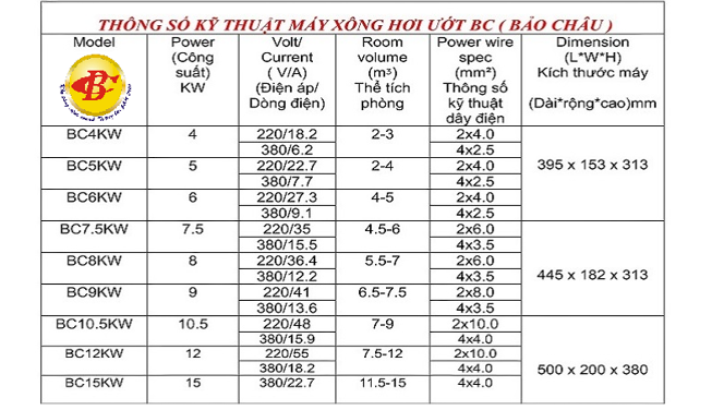 thông số kỹ thuật máy xông hơi hàn quốc bc