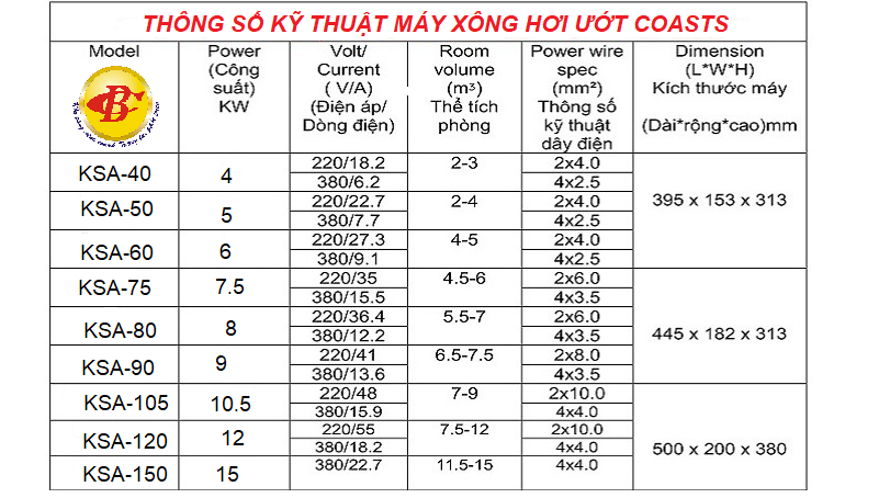 thông số kỹ thuật máy xông hơi ướt coasts