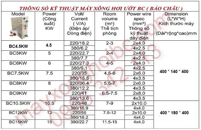 thông số kỹ thuật máy xông hơi ướt