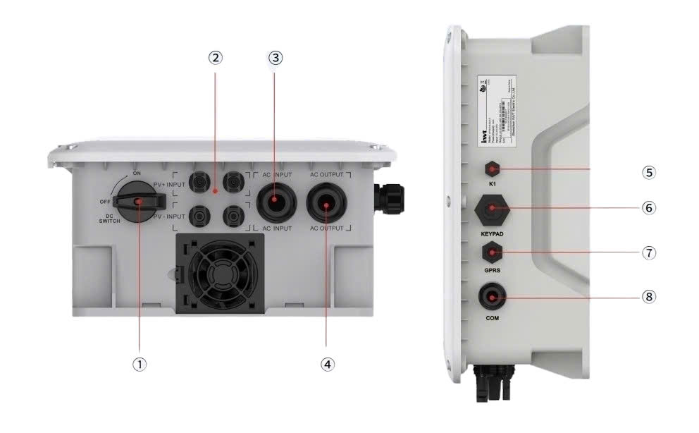 SƠ ĐỒ CỔNG KẾT NỐI BIẾN TẦN BƠM NLMT SP100