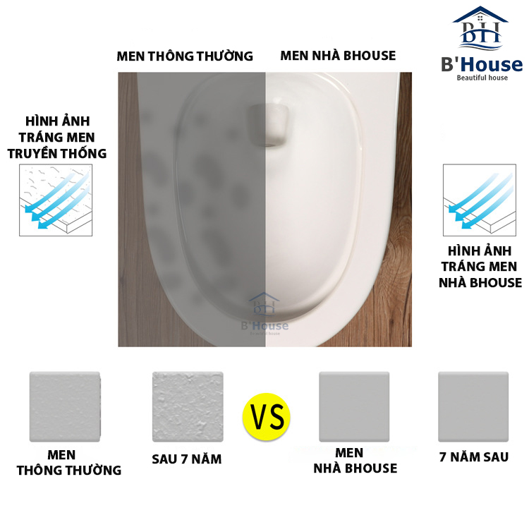 Bồn Cầu Liền Khối BC 808