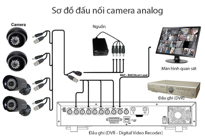 Giải pháp lắp đặt camera Analog giám sát an ninh