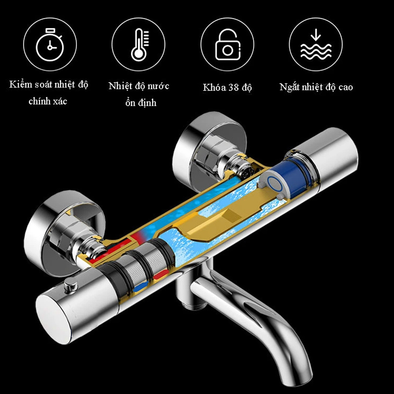 Công nghệ ổn nhiệt