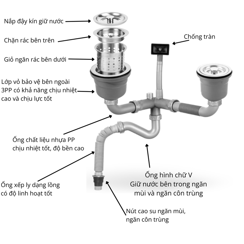 Xi phông chậu rửa bát RANCO RC-251