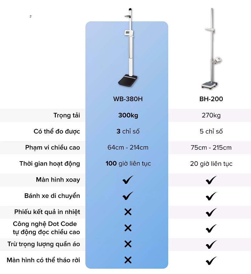 CÂN SỨC KHỎE ĐO CHIỀU CAO BMI TANITA WB-380H
