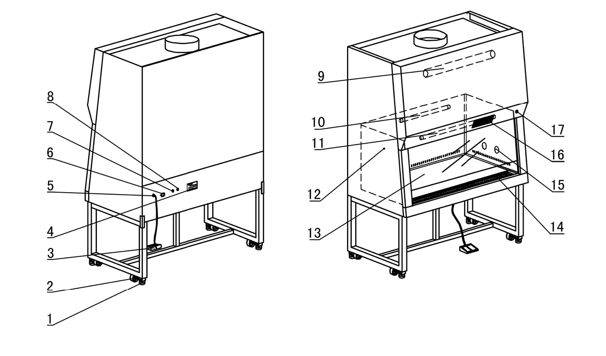 TỦ AN TOÀN SINH HOC CẤP II