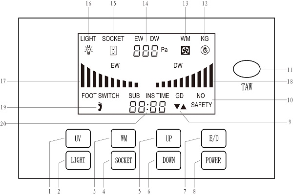 TỦ AN TOÀN SINH HOC CẤP II