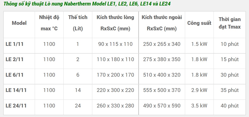 LÒ NUNG CƠ BẢN 1100 ĐÔ SERIES LE NABERTHERM
