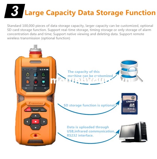 máy đo đa khí 06 chỉ tiêu cầm tay CO, H2S, O2, Ex, CO2, NOX