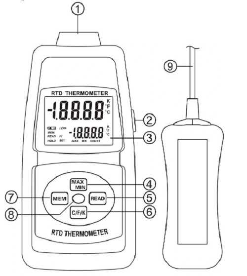 MÁY ĐO NHIỆT ĐỘ TIẾP XÚC SM6806A