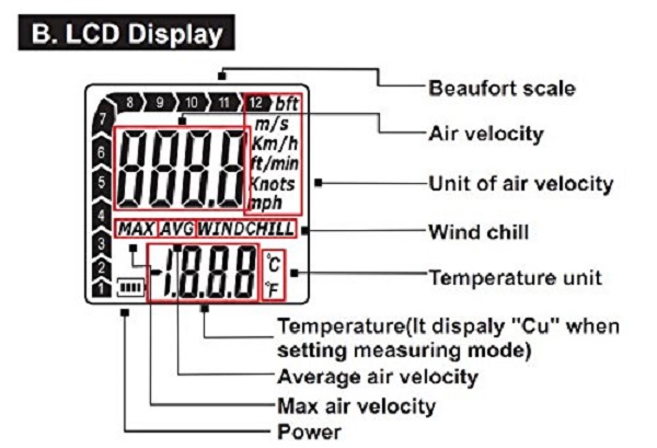 Tính năng nổi bật của máy đo tốc độ gió Benetech GM816A
