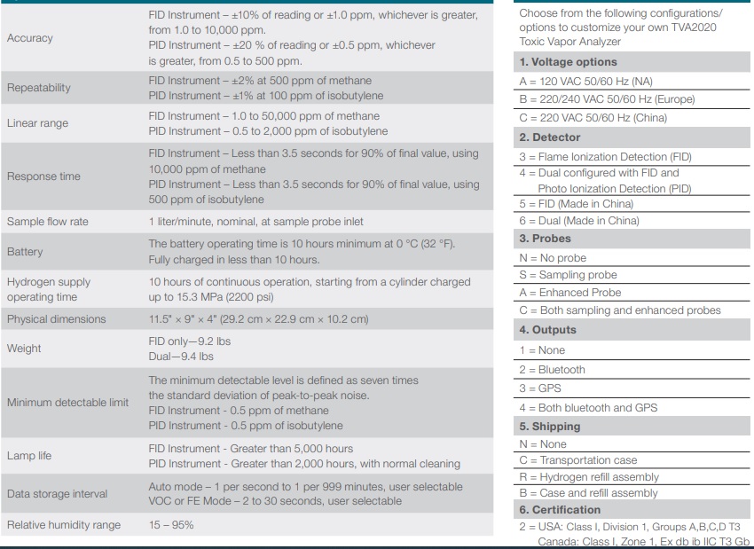 MÁY PHÂN TÍCH HƠI KHÍ ĐỘC TVA2020