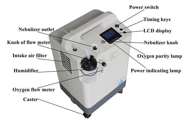 MÁY TẠO OXY Y TẾ HÃNG LONGFIAN - MODEL: JAY-5BW - TRUNG QUỐC