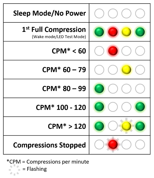 mô hình thực hành hồi sức tim phổi bán thân (CPR) Prestan với đèn báo