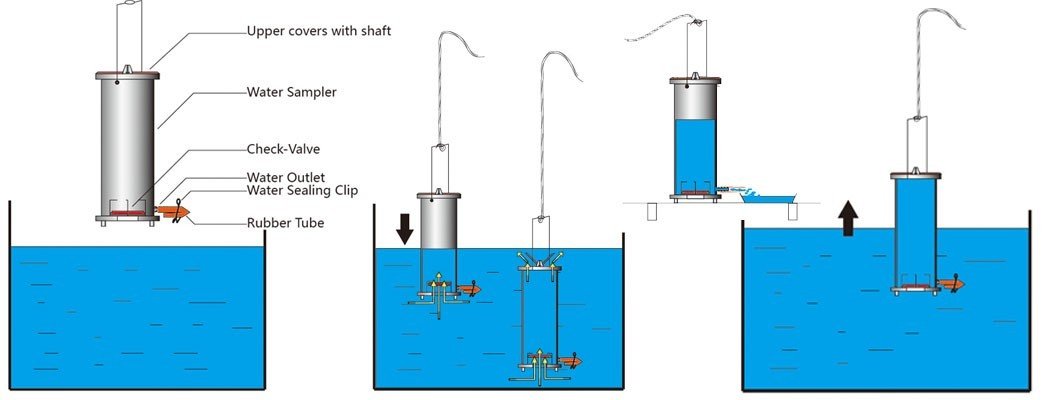 thiết bị ấy mẫu nước bằng thép không gỉ Inox SUS304