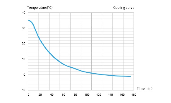 tủ lạnh bảo quản dược phẩm