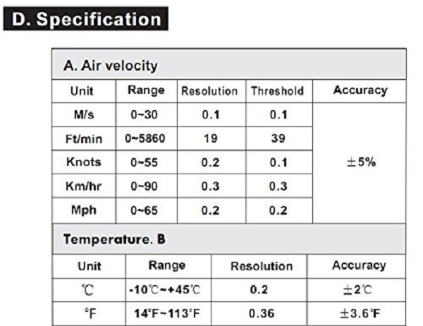 Thông số kỹ thuật của máy đo tốc độ gió Benetech GM816A