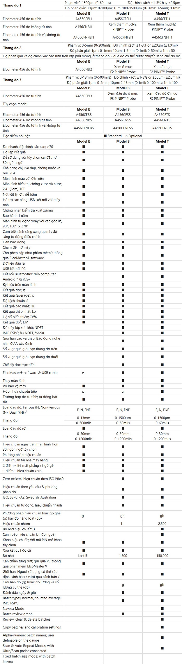 MÁY ĐO ĐỘ DÀY SƠN ELCOMETER