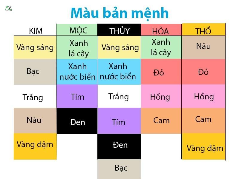 màu bản mệnh là gì