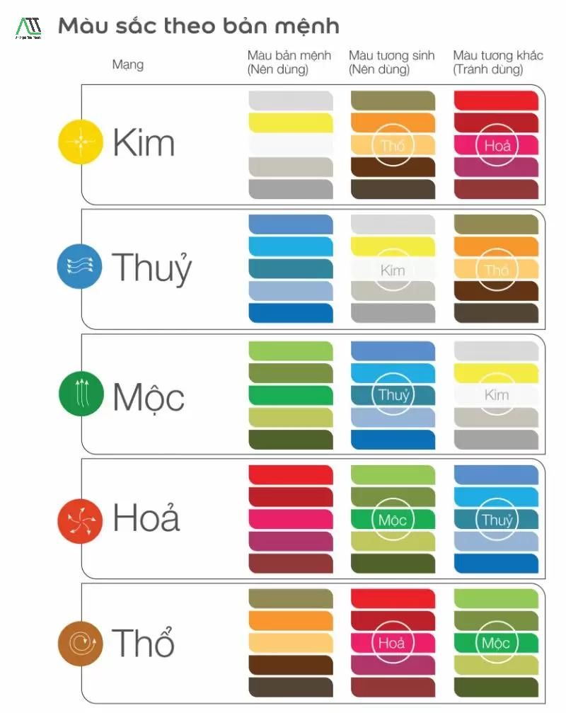 màu bản mệnh là gì