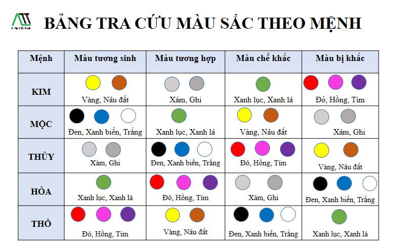 Người mệnh Hỏa hợp với màu gì?