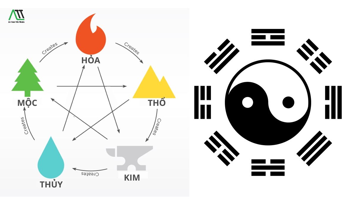 Mệnh hỏa trong ngũ hành