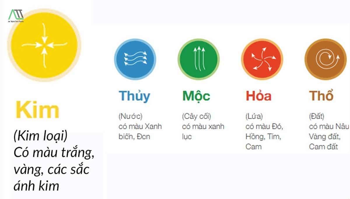 mệnh kim hợp với màu gì