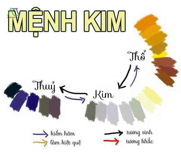 mệnh kim hợp với màu gì