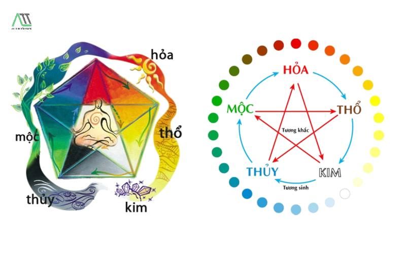 mệnh kim hợp với màu gì